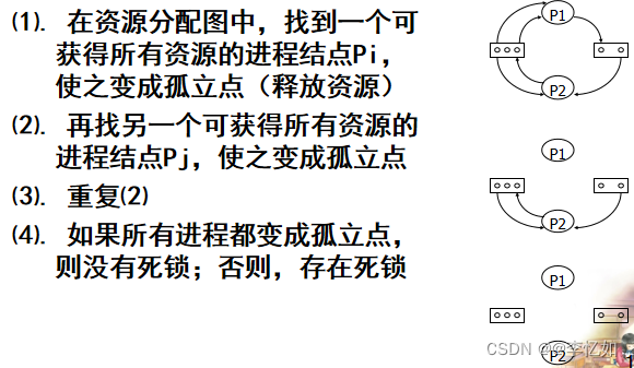 死锁解除