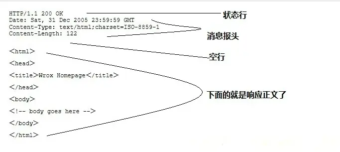 http response