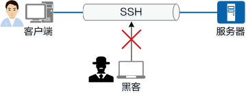 ssh