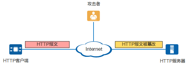 ssl1