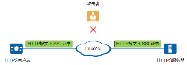 ssl2